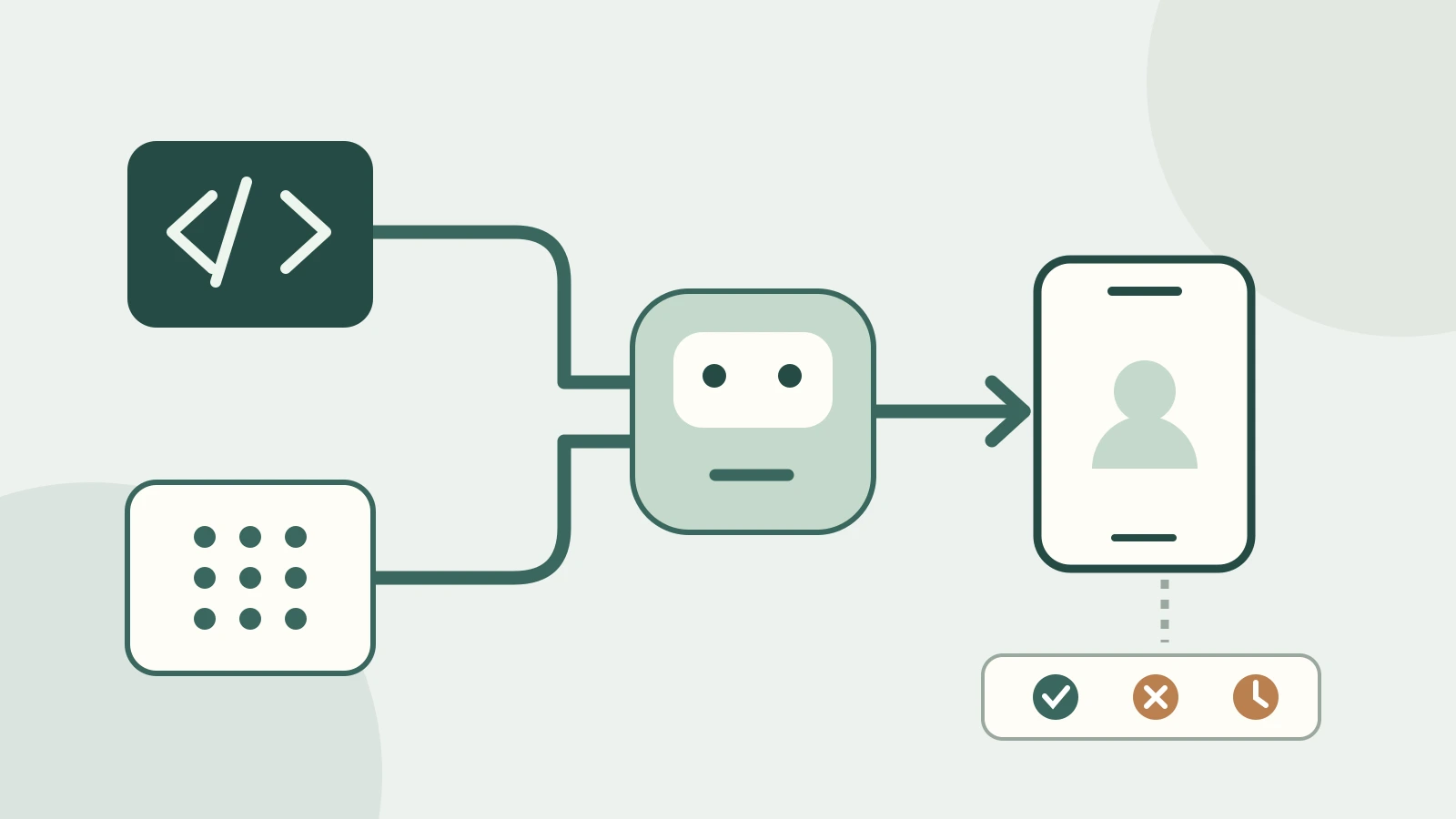 Two outbound call routes lead to a customer phone, with answered and unanswered attempts shown separately.