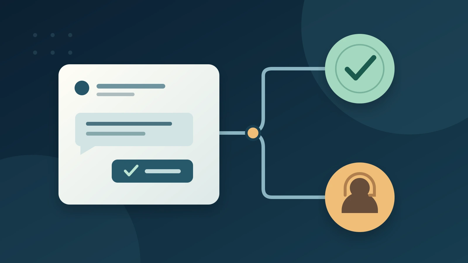 An illustrated support conversation branches into a customer confirmation and a handoff to a person.
